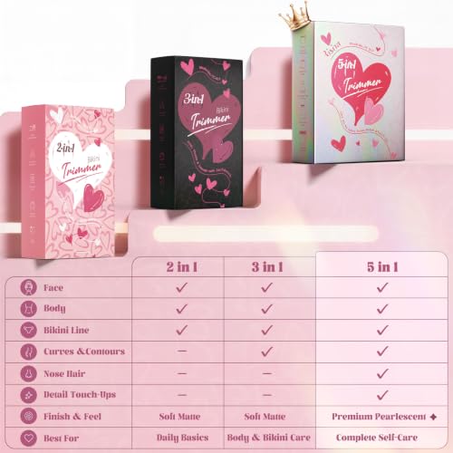 Risina 5-in-1 Bikini Trimmer for Women, Self Care Gifts, Full Body Shaver - color: Rose Quartz