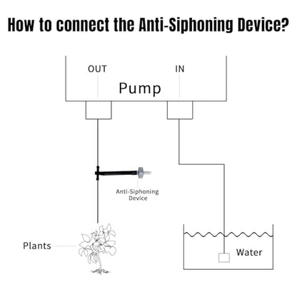 Solar Automatic Drip Irrigation Kit System, Solar Powered Auto Easy DIY Watering Device Supported Pots Plants, 12 Timing Modes with Anti-Siphoning Device (Supported 20-30 Pots, 12Timing Modes)