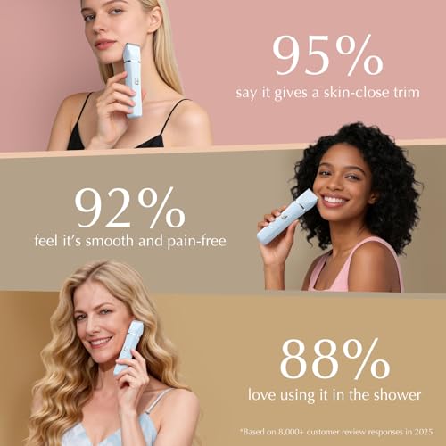 Risina 2-in-1 Bikini Trimmer for Women, Travel Razors, Beach Essentials | IPX7 Waterproof, Rechargeable, Ceramic Blades, Face Shaver and Body Hair Trimmer for Bikini Line, Pubic Hair, Legs, Underarms - color: Blue