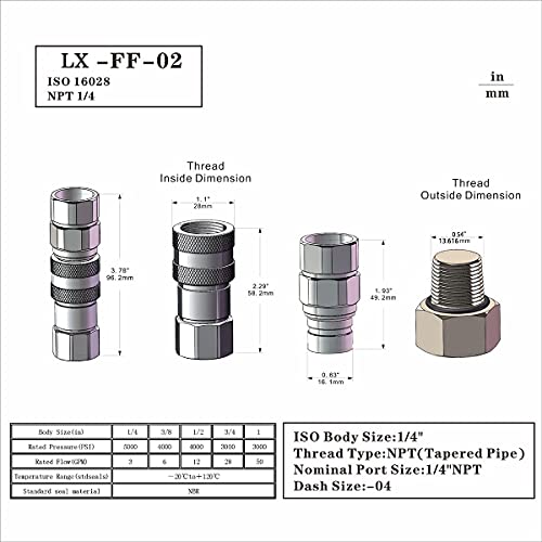 ISO16028 1/4'' Flat Face Hydraulic Quick Connect Coupling/Coupler Set W/Red Dust Cap 1/4'' NPT Thread - size: 1-Set 1/4" NPT
