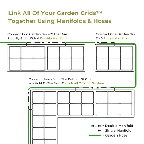 Garden Grid Manifold | Link Multiple Garden Grids | 6" Tall, Double Style - size: 6" Tall, style: Double