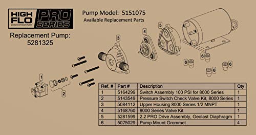 Fimco High-Flo 5281325 HFP-2.2 Pro Series 12 Volt, 2.2 GPM, 100 PSI Diaphragm On-Demand Sprayer Pump