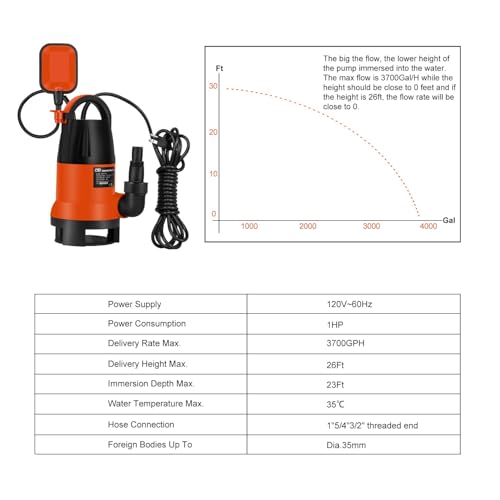 Prostormer 1HP 3700GPH Submersible Sump Pump with Automatic Float Switch - color: Orange