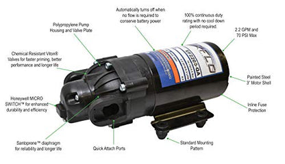 Everflo EF2200-QA-BOX 2.2GPM 12V Diaphragm Pump-Quick Attach Port, Black - size: 2.2 GPM, style: Diaphragm