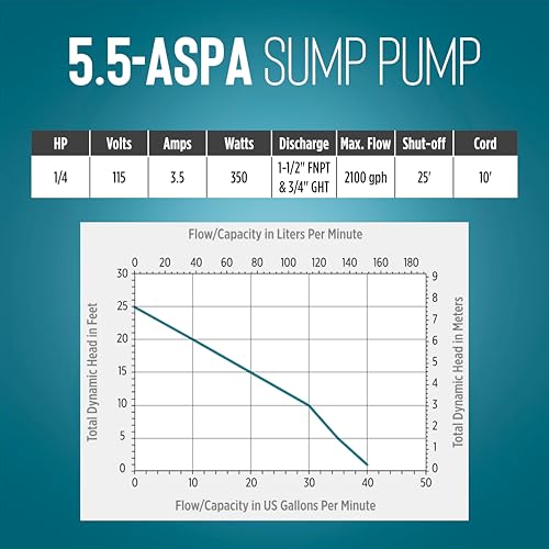 Little Giant 5.5-ASPA 115V, 1/4 HP Aluminum Automatic Sump Pump, 10' Cord