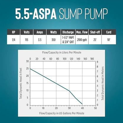 Little Giant 5.5-ASPA 115V, 1/4 HP Aluminum Automatic Sump Pump, 10' Cord