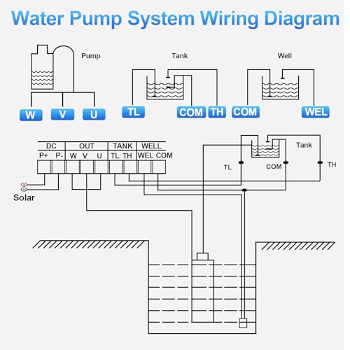 750W DC 48V Solar Water Pumps