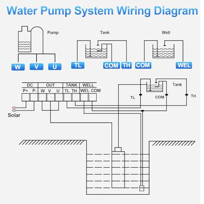 750W DC 48V Solar Water Pumps