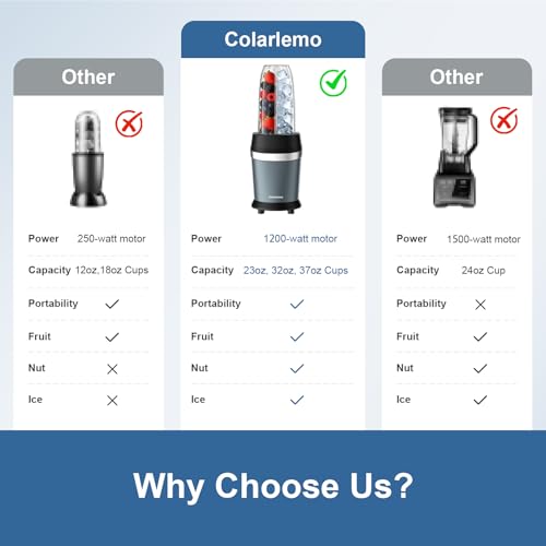 Colarlemo 1200W Smoothie Blender, Personal Kitchen Blender, Ice Crushing - color: Ash Blue