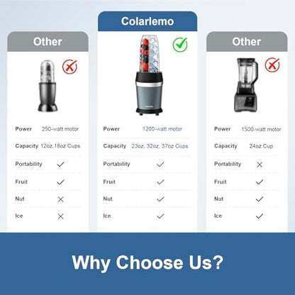 Colarlemo 1200W Smoothie Blender, Personal Kitchen Blender, Ice Crushing - color: Ash Blue