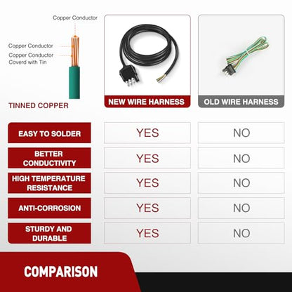 Nilight 4 Way Trailer Connector Wire 5 Feet - color: Male End Jacket Wiring Harness 5FT
