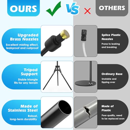 Roylvan Portable Misters for Outside Patio, Battery-Powered with 4 Nozzles