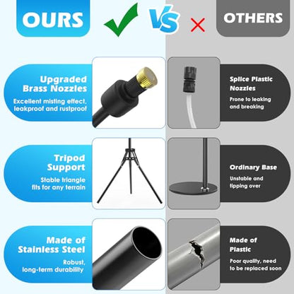 Roylvan Portable Misters for Outside Patio, Battery-Powered with 4 Nozzles