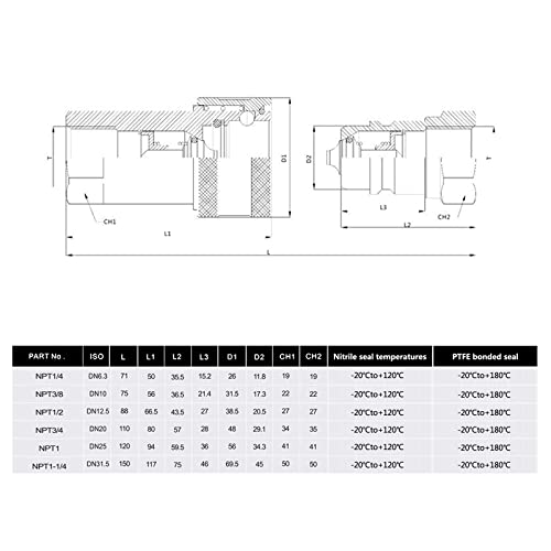 Hydraulic Quick Disconnect Coupler 3/4" NPT,CEKER ISO 7241-A Tractor Couplers Hydraulic Coupling - size: ISO 7241-A 3/4 NPT 1 Set