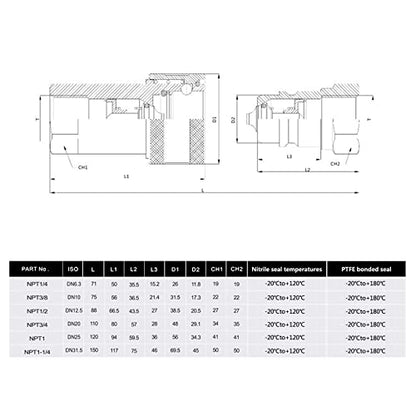 Hydraulic Quick Disconnect Coupler 3/4" NPT,CEKER ISO 7241-A Tractor Couplers Hydraulic Coupling - size: ISO 7241-A 3/4 NPT 1 Set