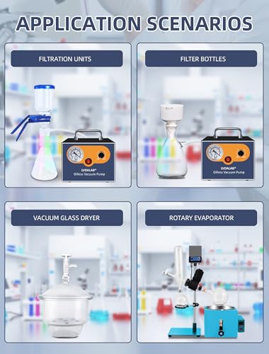 Adjustable 15L/Min Oilless Diaphragm Lab Vacuum Pump, Filtration&Degassing