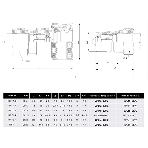 Hydraulic Coupler,CEKER 3/4" NPT ISO 7241-B Quick Connect and Disconnect Tractor Hydraulic Coupling - size: ISO 7241-B 3/4" NPT