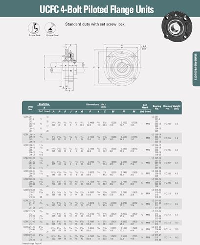UCFC206-30, 30MM Bore, Round Flange Mounted Bearing 4 Bolt with Set Screw - size: UCFC (1-1/4")