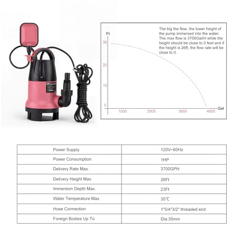 Prostormer 1HP 3700GPH Submersible Sump Pump with Automatic Float Switch - color: Pink