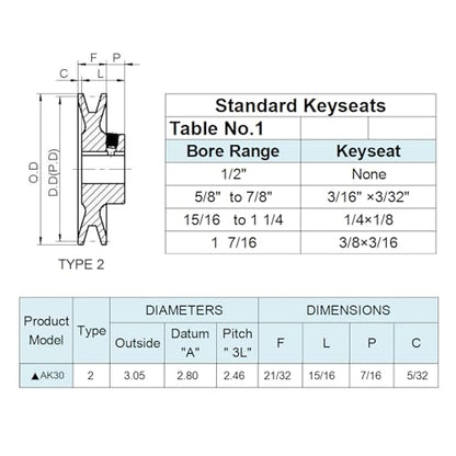 AK30-1/2 v Belt Pulley, 3.05 inch OD, 1/2 Inch Bore, Cast Iron Material, AK Single Groove v Belt Pulleys for "4L" or "A" or "3L" Belts - size: 3.05 inch OD, 1/2 Inch Bore, style: 1 Groove