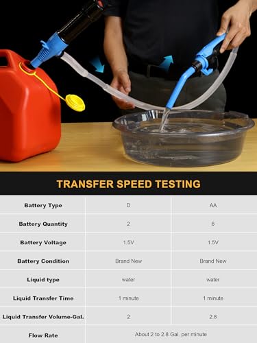 Cordless Fuel Transfer Pump Battery Powered Fluid Transfer Pump, 2.8 GPM - size: Portable Liquid Transfer Pump