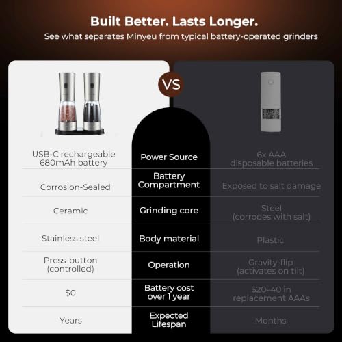 Electric Salt and Pepper Grinder Set of 2, Rechargeable High-Torque Mills