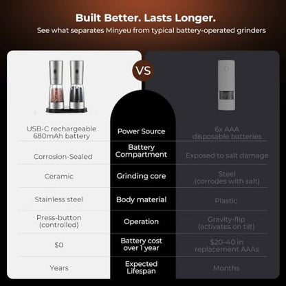 Electric Salt and Pepper Grinder Set of 2, Rechargeable High-Torque Mills