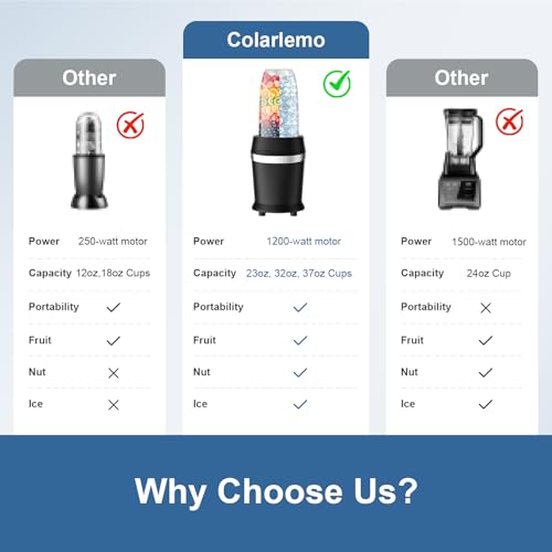 Colarlemo 1200W Smoothie Blender, Personal Kitchen Blender, Ice Crushing - color: Matte Black