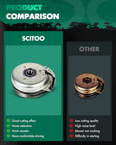 SCITOO TCA12522 Electric Lawnmower PTO Clutch - color: TCA12522 Clutch