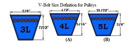 5.75" x 1" Double V Groove Pulley/Sheave # 2BK60X1