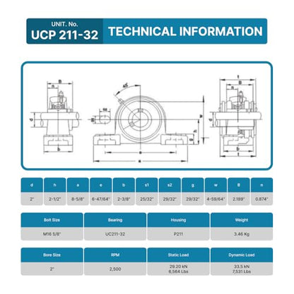PGN UCP211-32 (2 Pack) Pillow Block Bearing - 2" Bore Self-Aligning - size: 2, style: UCP211-32