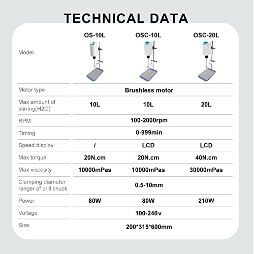 JOANLAB OSC-10L Digital Overhead Stirrer, 10L, 100-2000RPM - size: 10L