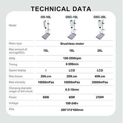 JOANLAB OSC-10L Digital Overhead Stirrer, 10L, 100-2000RPM - size: 10L