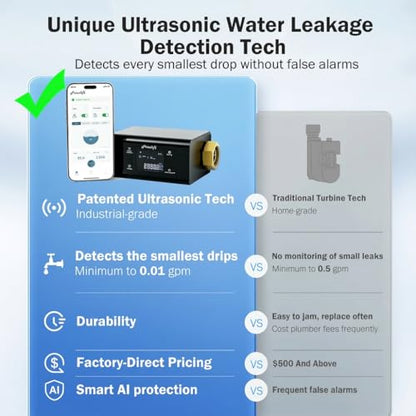 Frizzlife LP365 Smart Water Monitor and Automatic Shutoff - 0.01GPM Ultrasonic Micro Leak Detection, APP Wi-Fi Remote Control, Real-Time Flow/Temp Monitoring, NSF/ANSI 61 & 372 Certified, 1.25" and 1" - size: 1”＆1.25”