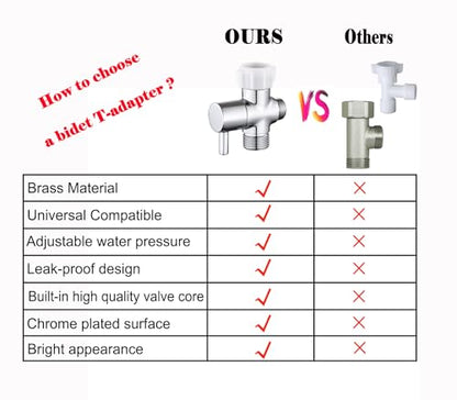 Bidet T Adapter With Shut off Valve,3 Way T Valve for Bidet, Brass T Adapter for Handheld Toilet, 7/8"×7/8"×1/2" or 3/8"