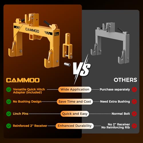 CAMMOO 3-Point Quick Hitch with 2" Receiver, Yellow - color: Yellow