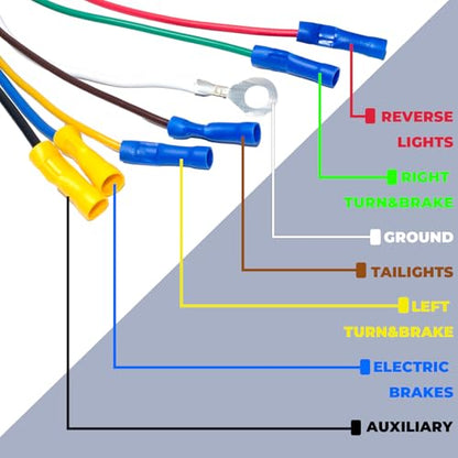 BFXM 7 Pin RV Trailer Light Connector Socket 7 Wire Electrical - color: 7 PIN