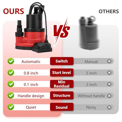 1/3 HP Submersible Utility Pump, 11V 2550 GPH,Portable Sump Pump with Auto