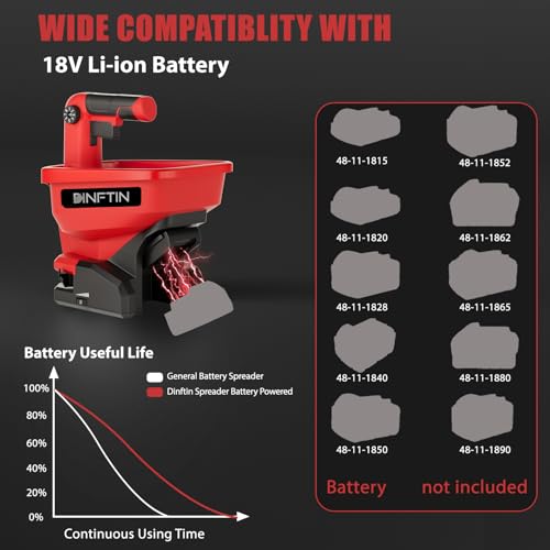 Handheld Power Spreader Compatible for Milwaukee 18V Battery (Not Included) - color: Red