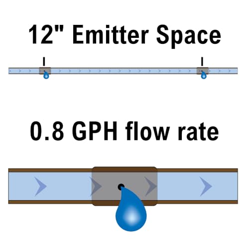 Rain Bird ET25-50S2 Drip Irrigation Pressure Compensating 1/4" Emitter Tubing, 12" Emitter Spacing, 50' Roll, Brown (Pack of 4) - size: 50' Roll (Pack of 4), style: Emitter Tubing - 12" Spacing