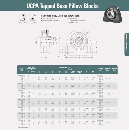 UCPA204-12 Tapped Base Pillow Block Bearing 3/4" Bore