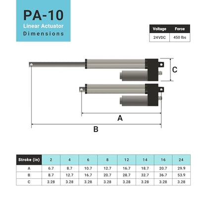 Progressive Automations 24V IP66 Linear Actuator - 4" Stroke, 450 lbs Force - size: 4"