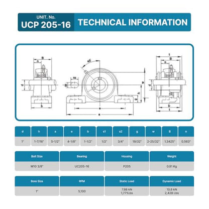 PGN UCP205-16 (2 Pack) Pillow Block Bearing - 1" Bore Self-Aligning - size: 2, style: UCP205-16