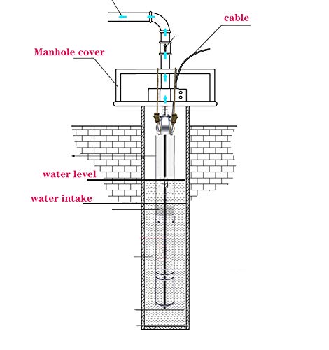 Submersible Deep Well Bore Pump 3" OD Pipe 1" Outlet 0.37KW 0.5HP 220V 60Hz Stainless Steel Submersible Screw Water Pumps for Industrial and Home Use - size: 220V/60Hz-0.5HP