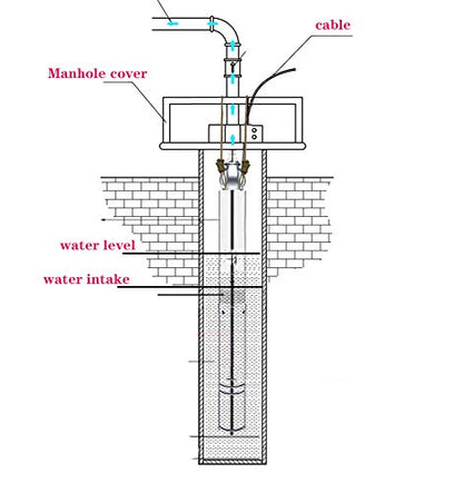 Submersible Deep Well Bore Pump 3" OD Pipe 1" Outlet 0.37KW 0.5HP 220V 60Hz Stainless Steel Submersible Screw Water Pumps for Industrial and Home Use - size: 220V/60Hz-0.5HP