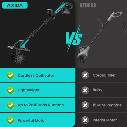 20V Cordless Garden Tiller Cultivator with 2 * 4.0Ah Batteries & Charger