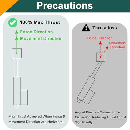JQDML 16 Inch Stroke Linear Actuator 12V 440 lbs Heavy Duty IP65 Waterproof - size: 16"