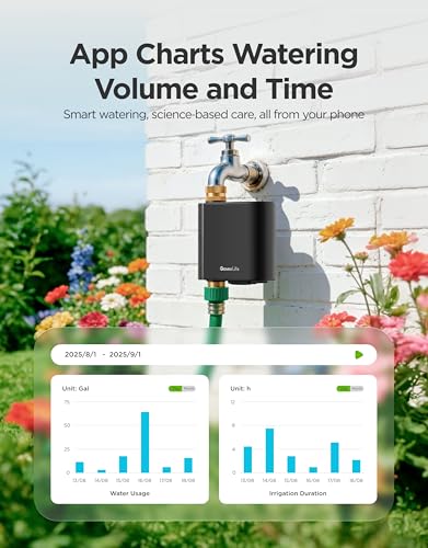 GoveeLife H5901 Bluetooth Smart Sprinkler Timer, Gateway not Included - style: 1 Pack