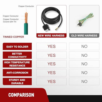 Nilight 4 Way Trailer End Connect Wire 10 Feet - color: Male End Jacket Wiring Harness 10FT