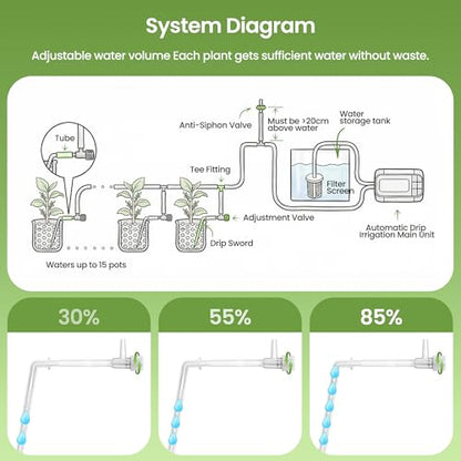 Auto Irrigation System, Battery Power Drip Watering System with Programmable Timer & Anti-Siphon Valve for 15 Indoor Outdoor Potted Plants - color: Battery Power